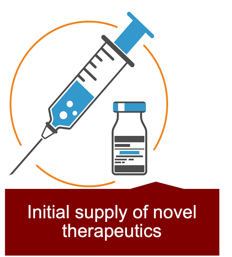 Initial supply of novel therapeutics