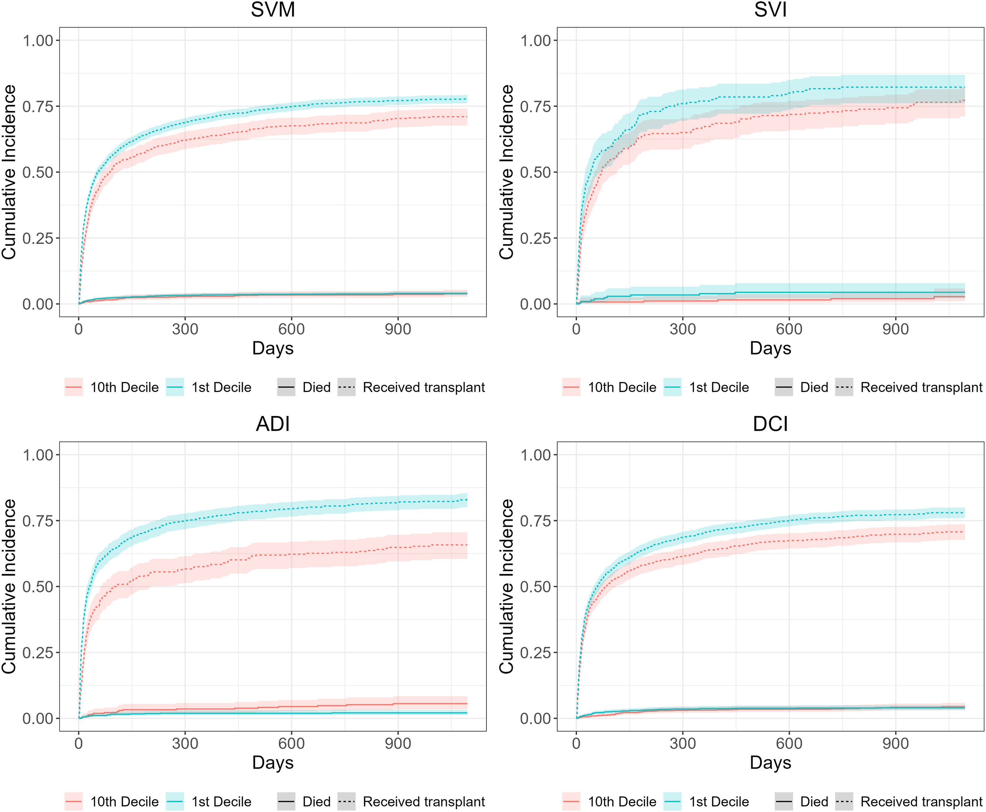 The Association of Place-Based Disadvantage and Access to Deceased Donor Heart Transplantation