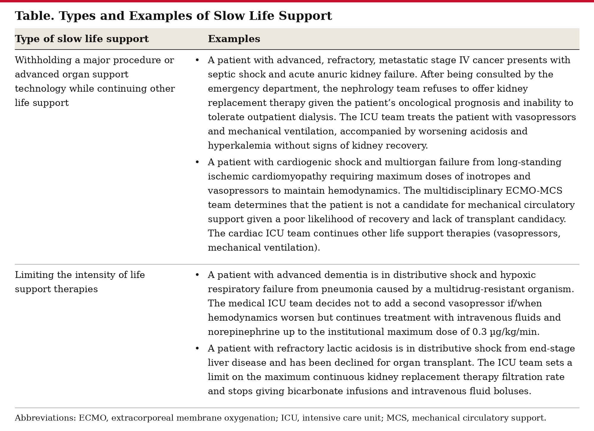 Slow Life Support for Imminently Dying Patients